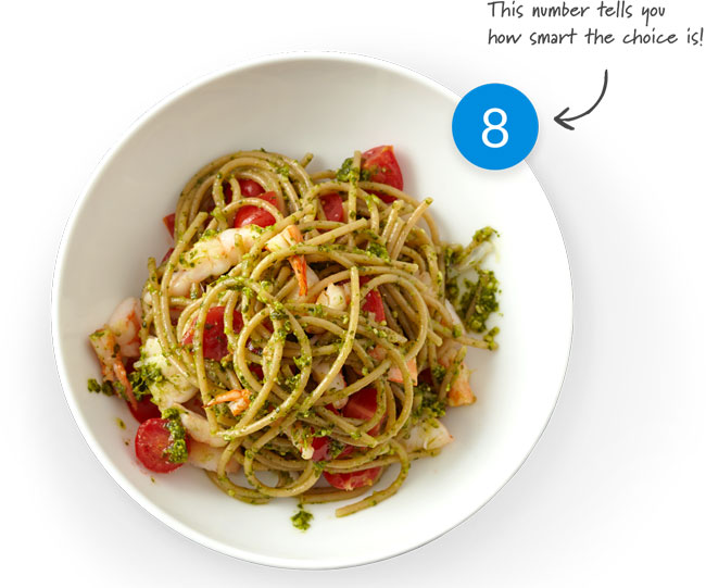 Weight Watchers Diet