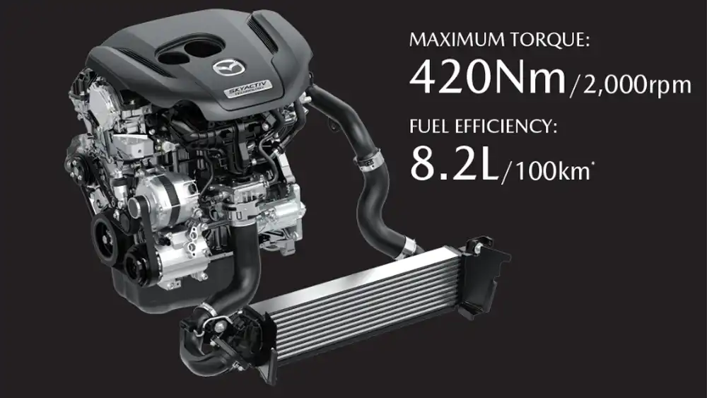 Mazda CX-5 Skyactiv-D