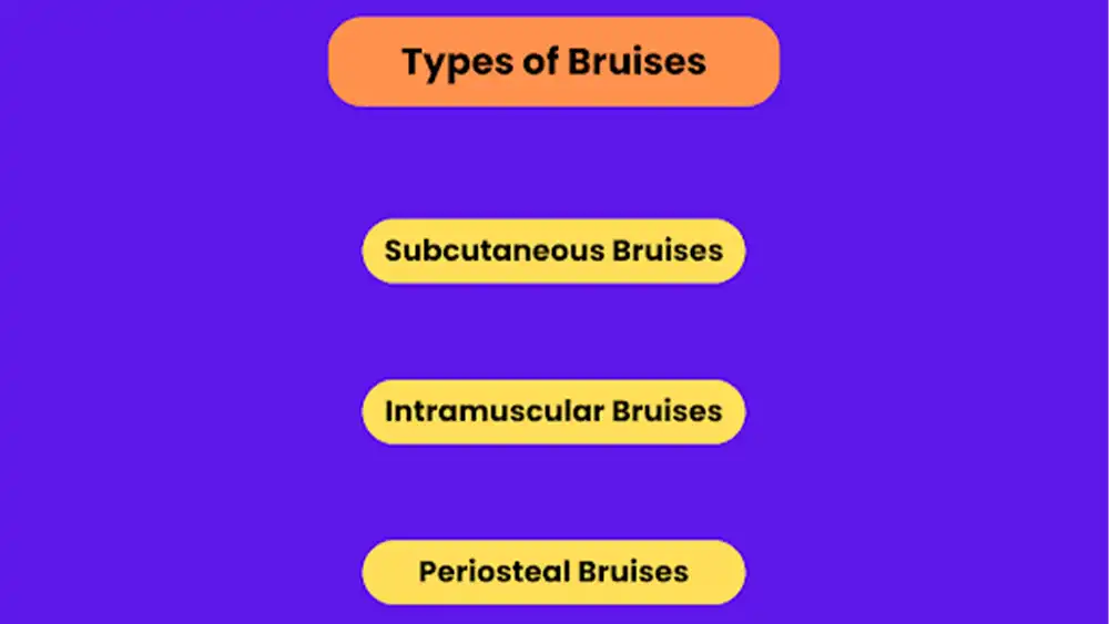 Types of Bruises