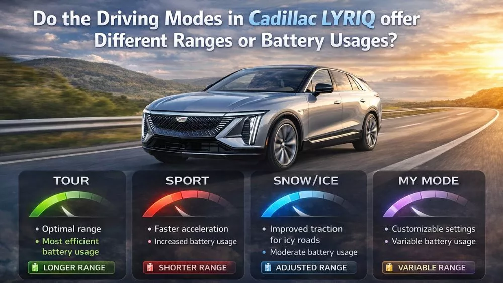 Driving Modes in Cadillac Lyriq Do the Driving Modes in Cadillac Lyriq offer Different Ranges or Battery Usages